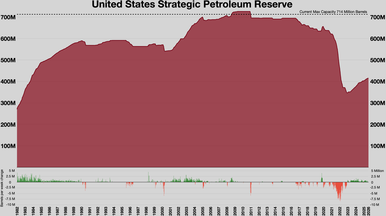 Strategic Petroleum Reserve: How US Oil Taps Impact Markets