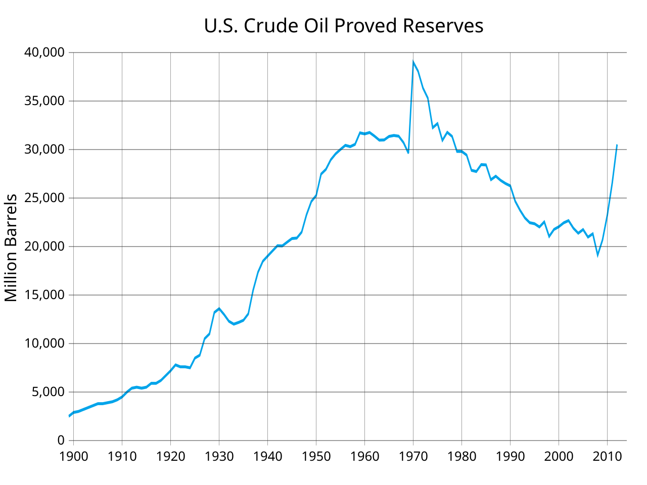Why the US Taps Oil Reserves: From Storms to Global Crises